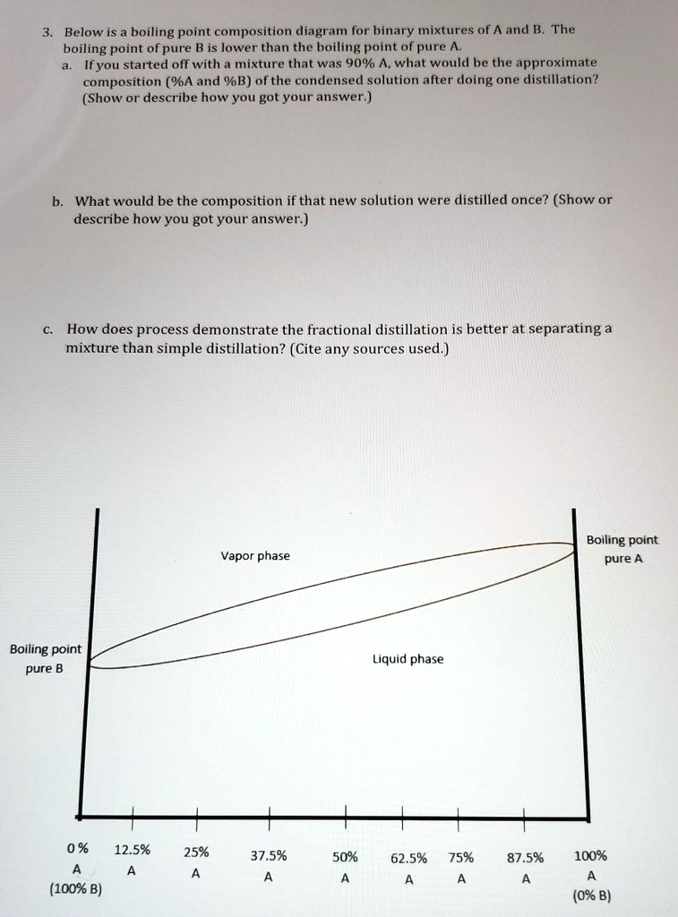 SOLVED Below is a boiling point composition diagram for binary
