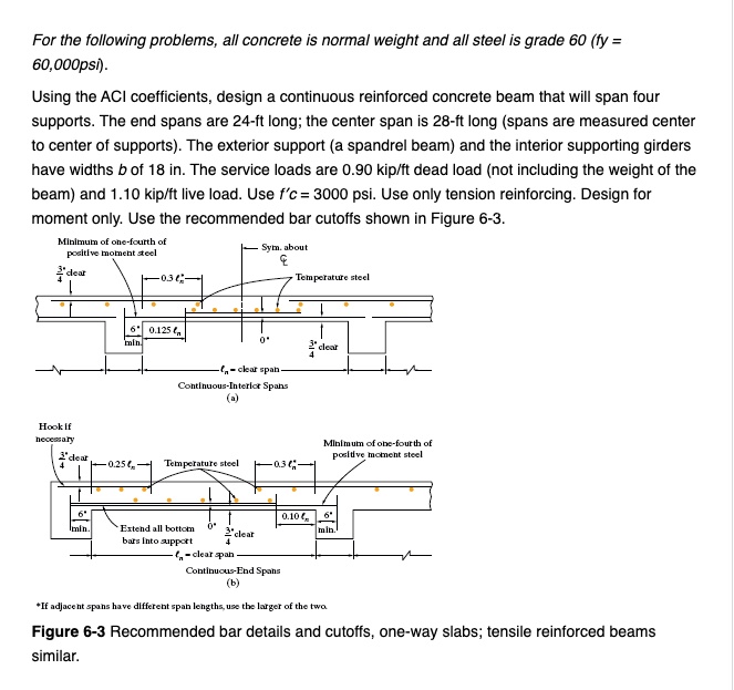 SOLVED For the following problems; all concrete is normal weight and