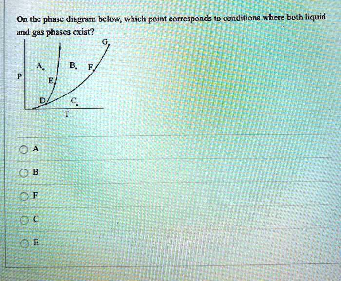 on the phase diagram below which point corresponds to conditions where ...