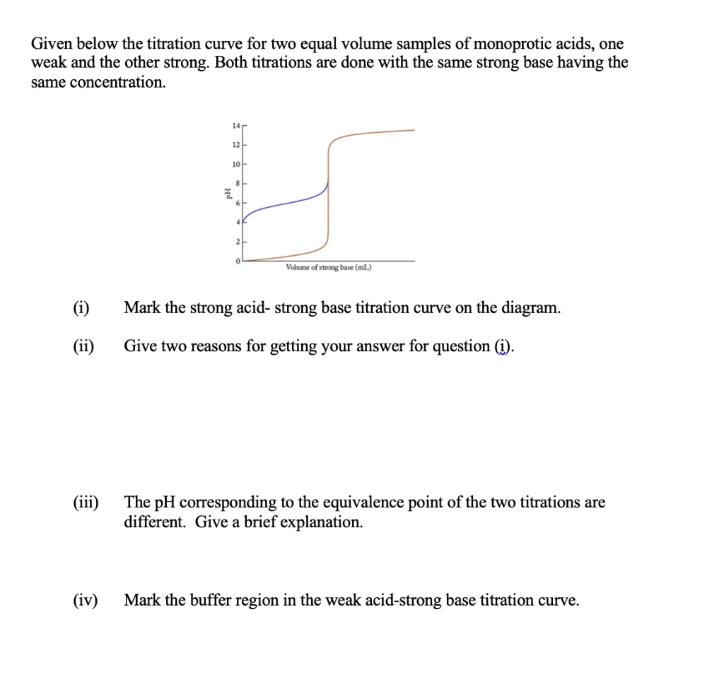 SOLVED: Given below the titration curve for two equal volume samples of ...