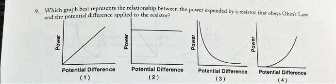 9. Which graph best represents the relationship between the power expended by a resistor that obeys Ohm's Law and the potential difference applied to the resistor?