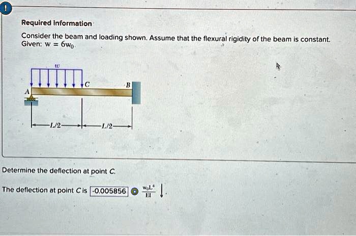 required information consider the beam and loading shown assume that ...