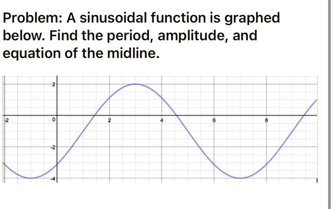 Problem: A sinusoidal function is graphed below. Find the period, amplitude, and equation of the midline.