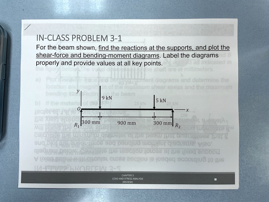 in class problem 3 1 for the beam shown find the reactions at the ...