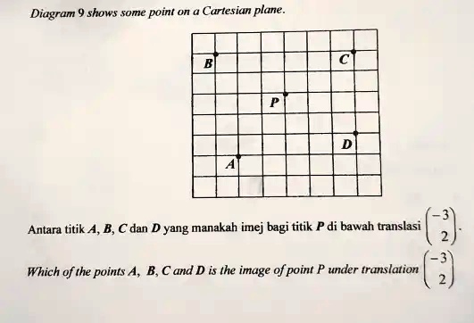 SOLVED: The Diagram Shows Some Points On A Cartesian Plane. Among The ...