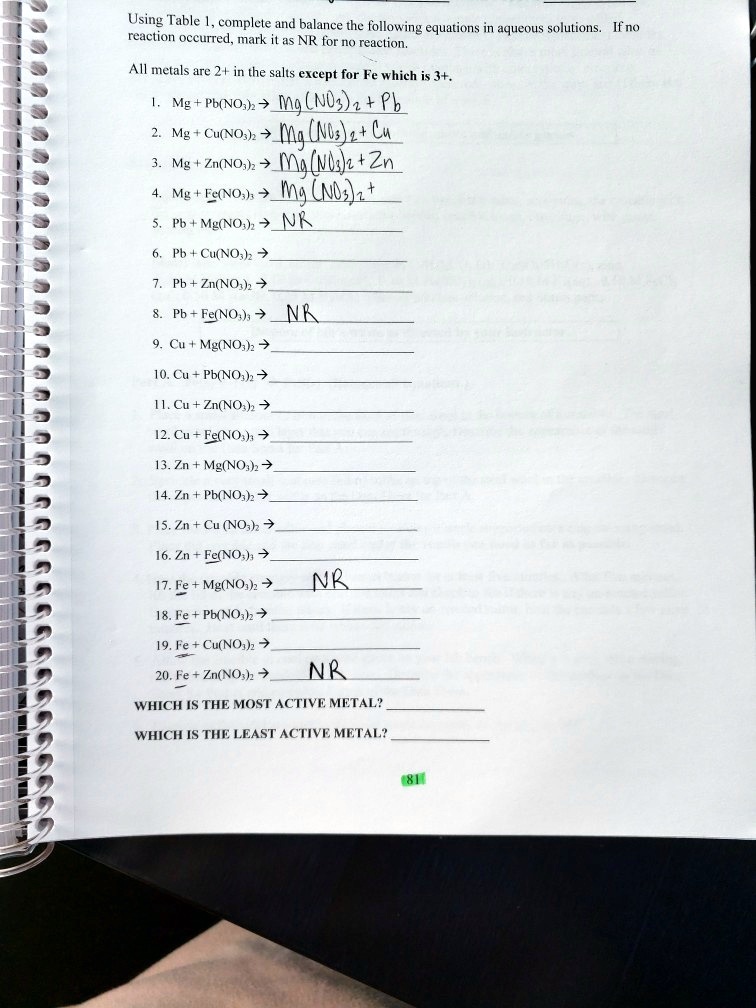 Using Table 1, complete and balance the following equations in aqueous solutions. If no reaction occurred, mark it as NR for no reaction.

All metals are 2+ in the salts except for Fe which is 3+.

1. Mg + Pb(NO3)2 ? Mg(NO3)2 + Pb
2. Mg + Cu(NO3)2 ? Mg(NO3)2 + Cu
3. Mg + Zn(NO3)2 ? Mg(NO3)2 + Zn
4. Mg + Fe(NO3)3 ? Mg(NO3)2 +
5. Pb + Mg(NO3)2 ? NR
6. Pb + Cu(NO3)2 ?
7. Pb + Zn(NO3)2 ?
8. Pb + Fe(NO3)3 ? NR
9. Cu + Mg(NO3)2 ?
10. Cu + Pb(NO3)2 ?
11. Cu + Zn(NO3)2 ?
12. Cu + Fe(NO3)3 ?
13. Zn + Mg(NO3)2 ?
14. Zn + Pb(NO3)2 ?
15. Zn + Cu (NO3)2 ?
16. Zn + Fe(NO3)3 ?
17. Fe + Mg(NO3)2 ? NR
18. Fe + Pb(NO3)2 ?
19. Fe + Cu(NO3)2 ?
20. Fe + Zn(NO3)2 ? NR

WHICH IS THE MOST ACTIVE METAL?
WHICH IS THE LEAST ACTIVE METAL?