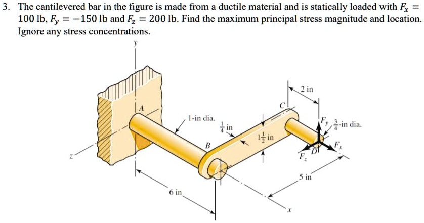 SOLVED: 3. The cantilevered bar in the figure is made from a ductile ...