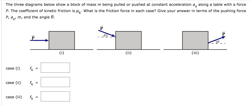 The three diagrams below show a block of mass m being pulled or pushed at constant acceleration ax along a table with a force P. The coefficient of kinetic friction is ?k. What is the friction force in each case? Give your answer in terms of the pushing force P, ax, m, and the angle ?.
(i)
(ii)
(iii)
case (i) fk =
case (ii) fk =
case (iii) fk =