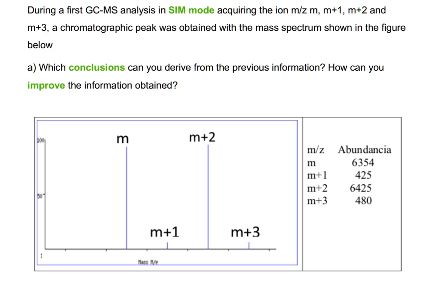 SOLVED: During a first GC-MS analysis in SIM mode acquiring the ion m/z ...