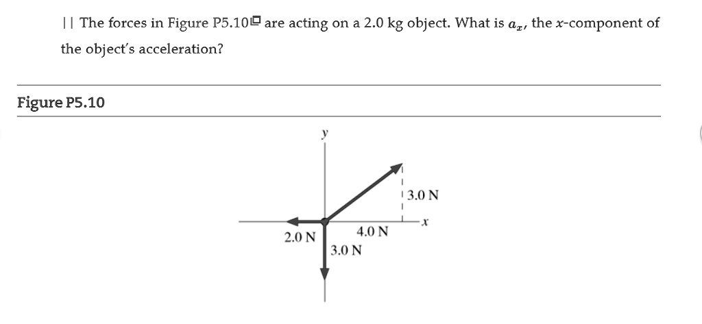 SOLVED: The forces in Figure P5.10 are acting on a 2.0 kg object. What