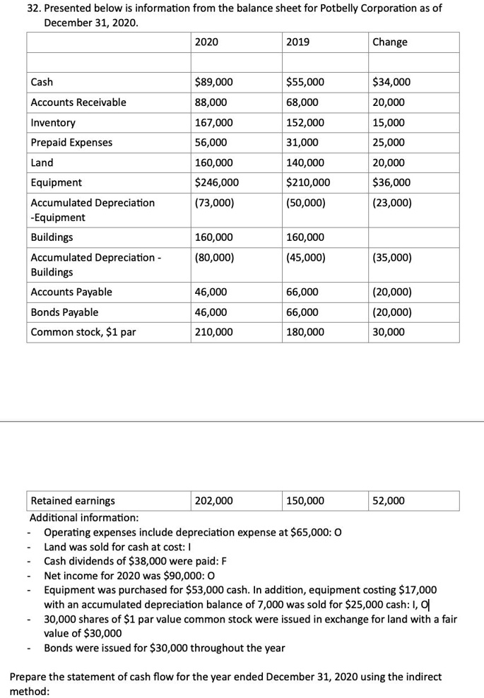 SOLVED: 32.Presented below is information from the balance sheet for ...