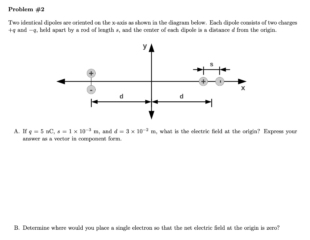 Problem 2 Two identical dipoles are oriented on the Xaxis as shown in