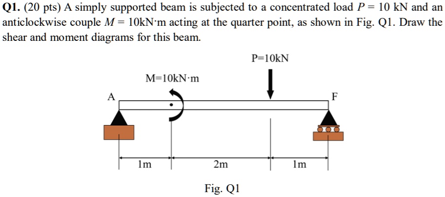 SOLVED: Q1. (20 pts) A simply supported beam is subjected to a ...