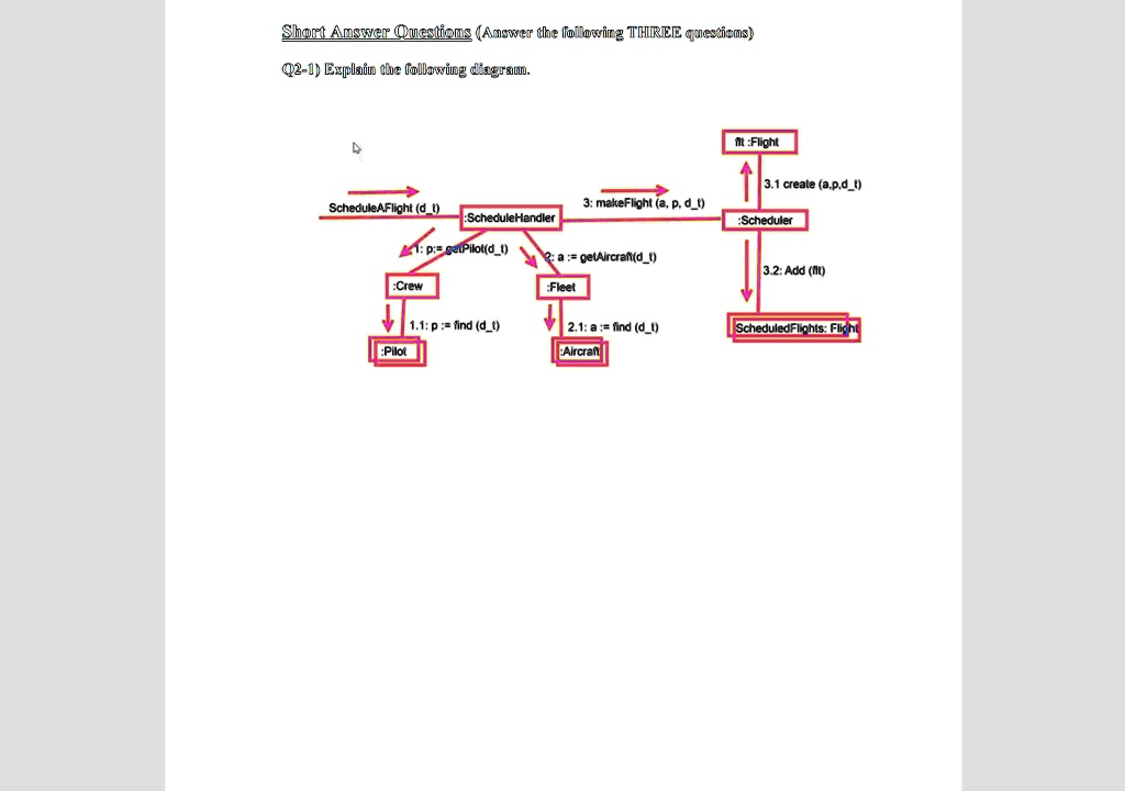 short answer questions answer the following three questions q2 1 explain the following diagram ftflight 31 create apdt scheduler 3 makeflight a p dt schedulehandler scheduleaflight dt 1 p 04598