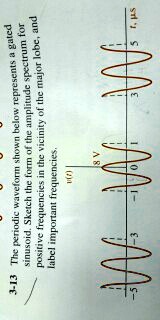 3-13 The periodic waveform shown below represents a gated sinusoid. Sketch the form of the amplitude spectrum for positive frequencies in the vicinity of the major lobe, and label important frequencies.