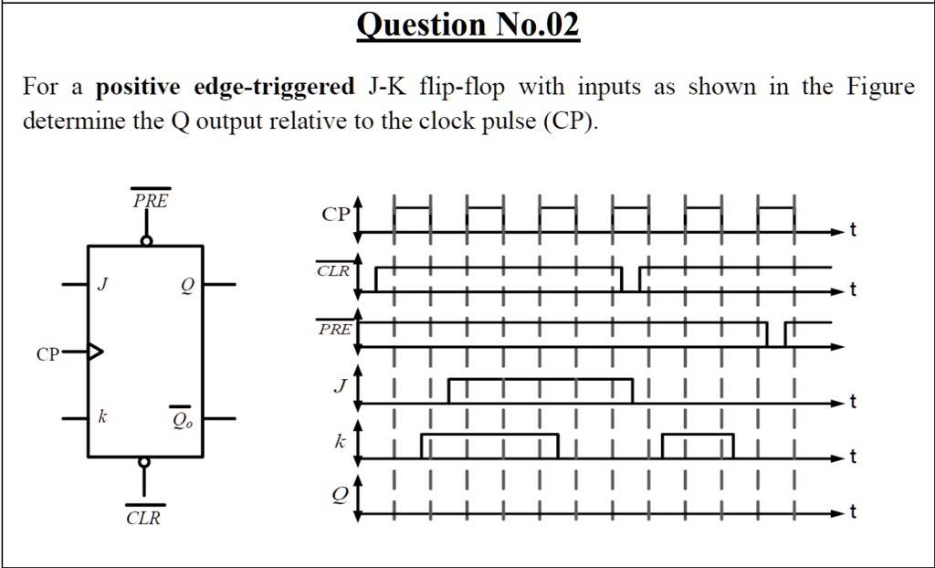 SOLVED Question No. 02 For a positive edgetriggered JK flipflop