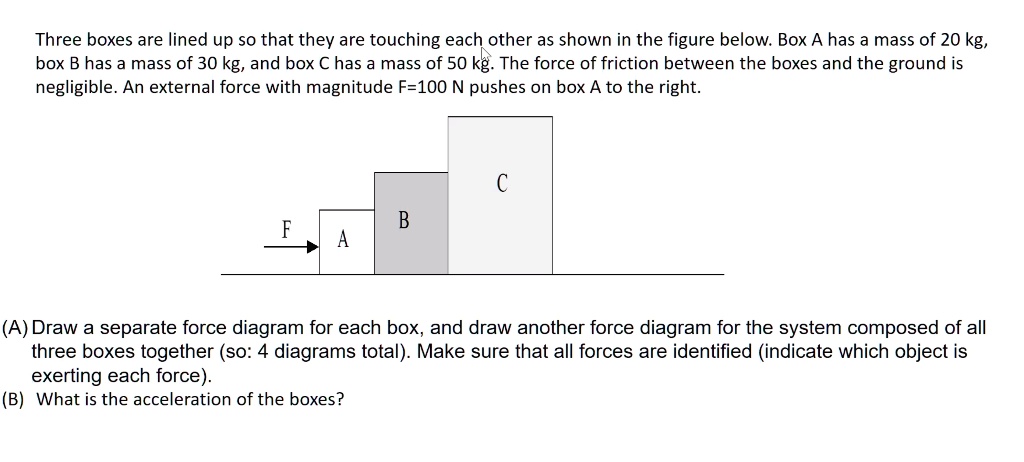 Three boxes are lined up so that they are touching each other as shown in the figure below. Box A has a mass of 20 kg, box B has a mass of 30 kg, and box C has a mass of 50 kg. The force of friction between the boxes and the ground is negligible. An external force with magnitude F=100 N pushes on box A to the right.

(A) Draw a separate force diagram for each box, and draw another force diagram for the system composed of all three boxes together (so: 4 diagrams total). Make sure that all forces are identified (indicate which object is exerting each force).
(B) What is the acceleration of the boxes?
