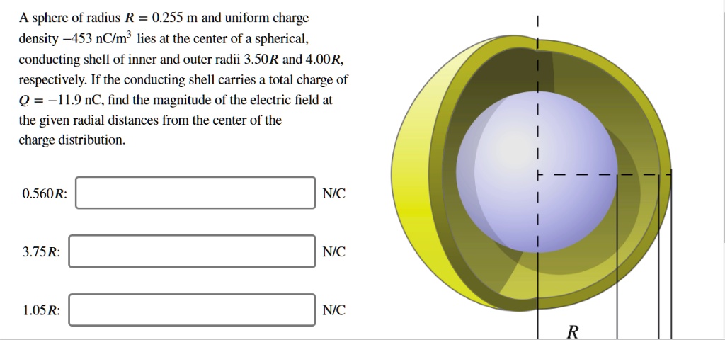 SOLVED: A sphere of radius R = 0.255 m and uniform charge density - 453 ...