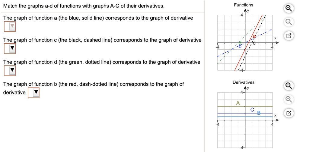 SOLVED: Match The Graphs A-d Of Functions With Graphs A-C Of Their ...