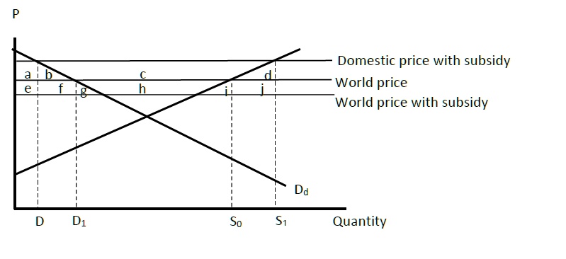 SOLVED: The Figure Given Below Illustrates The Impact Of An Export ...