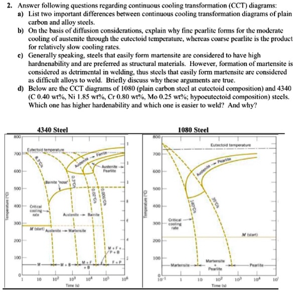 SOLVED: Answer Following Questions Regarding Continuous Cooling ...