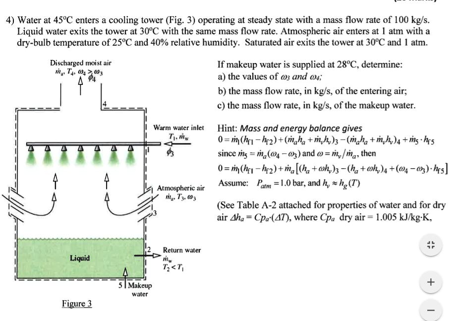 SOLVED: 4 Water at 45Â°C enters a cooling tower (Fig. 3) operating at ...