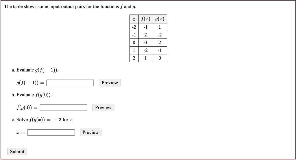 The table shows some input-output pairs for the functions f and g.

| x | f(x) | g(x) |
|—|—|—|
| -2 | -1 | 1 |
| -1 | 2 | -2 |
| 0 | 0 | 2 |
| 1 | -2 | -1 |
| 2 | 1 | 0 |

a. Evaluate g(f(-1)).
g(f(-1)) = [ ]

b. Evaluate f(g(0)).
f(g(0)) = [ ]

c. Solve f(g(x)) = -2 for x.
x = [ ]