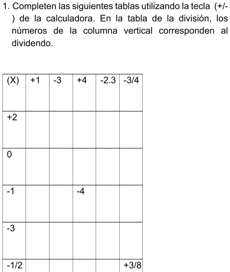 SOLVED: Completen las siguientes tablas utilizando la tecla (+/-) de la ...