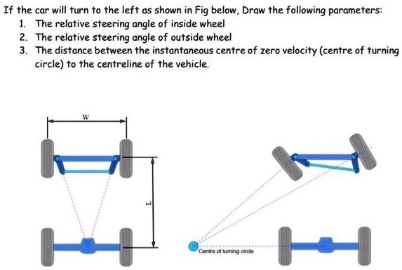 SOLVED: If the car will turn to the left as shown in the figure below ...