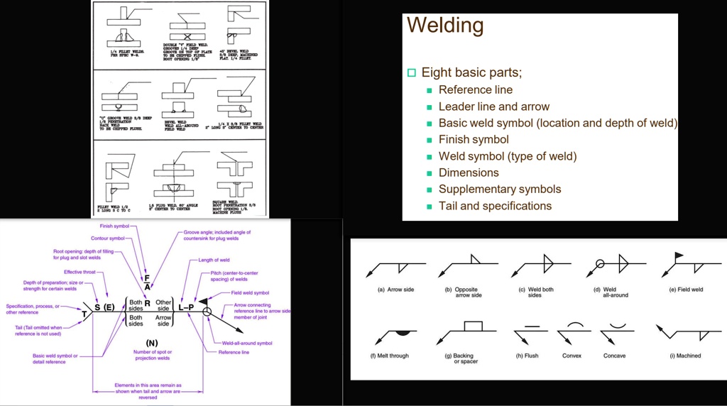 SOLVED Text Complete worksheet in top left Welding Eight basic parts