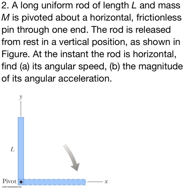 Solved A Long Uniform Rod Of Length L And Mass M Is Pivoted About A