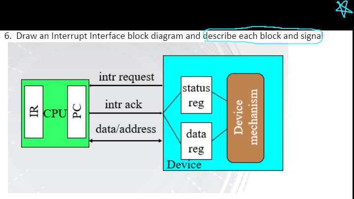 SOLVED: 6. Draw an Interrupt Interface block diagram and describe each ...