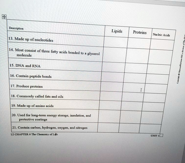 SOLVED Description Lipids Proteins Nucleic Acids 13 Made up of