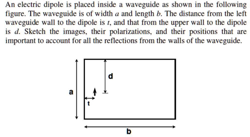 An electric dipole is placed inside a waveguide as shown in the ...