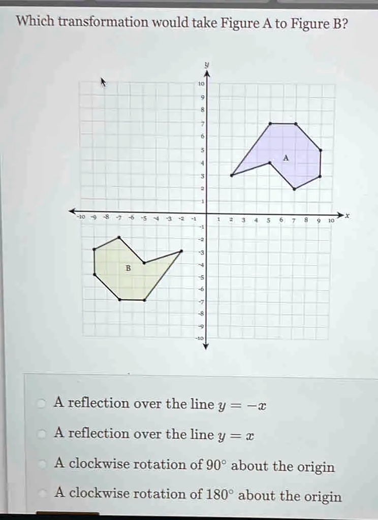 Which transformation would take Figure A to Figure B? A reflection over ...