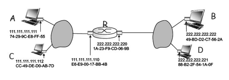 SOLVED: Text: Computer Networks See The Figure Below Where Two Nodes A ...