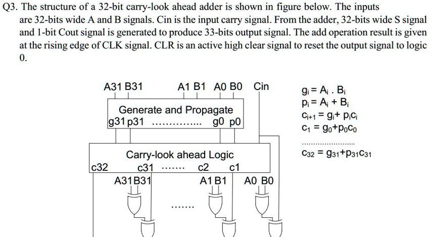 Q3. The structure of a 32-bit carry-look ahead adder is shown in figure ...