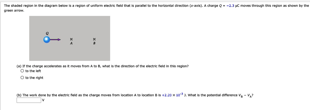 Solved The Shaded Region The Diagram Below Green Aitow Region Unlform Electric Field That Parallel To The Horizontaba Direction X Axls Charge 2 3 Hc Moves Through Thls Reglon As Shown By The A If