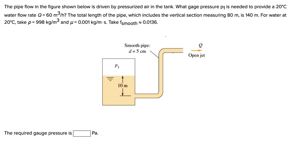 SOLVED: The pipe flow in the figure shown below is driven by ...