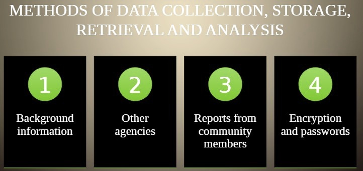 what are the four methods of data collection storage retrieval and ...
