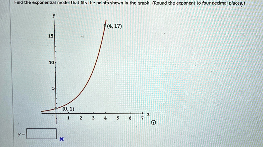 find the exponential model that fits the points shown in the graph round the exponent to four decimal places 4 17 0 1 y boxed 02107