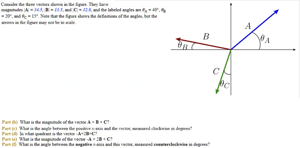 SOLVED: Consider the three vectors shown in the figure. They have ...