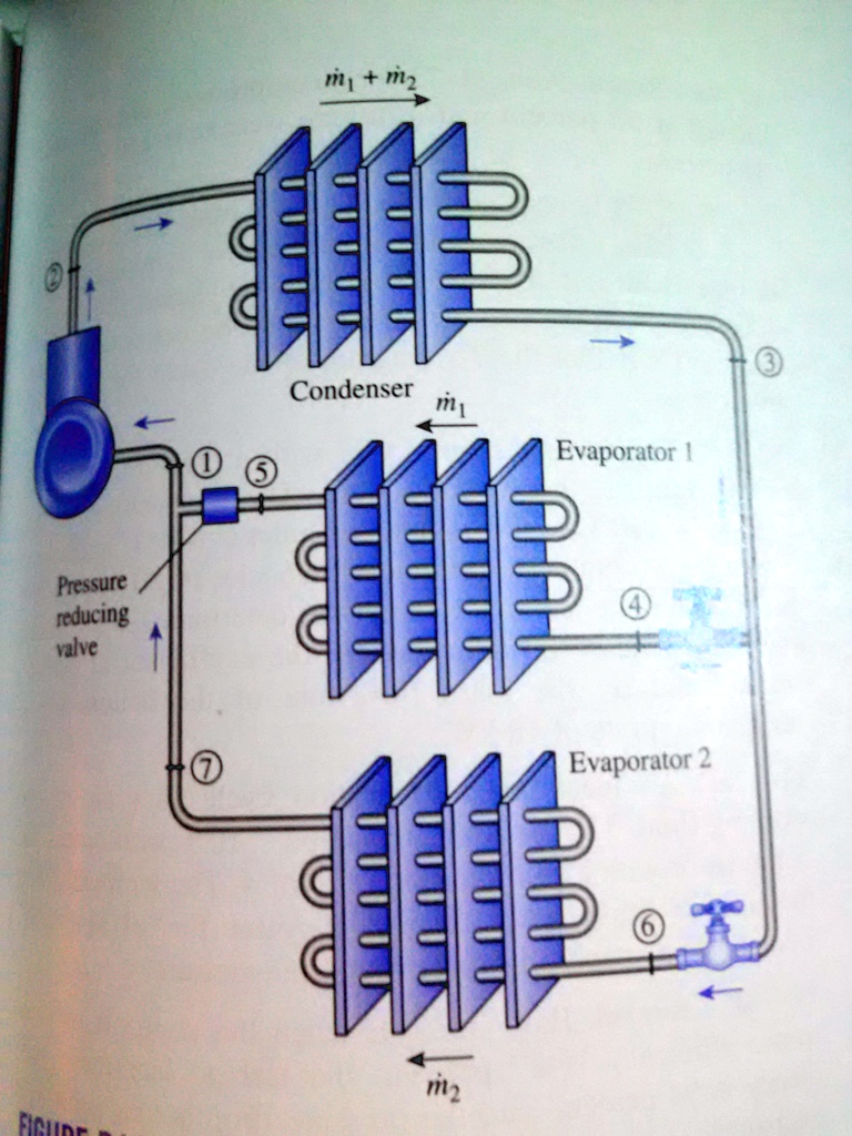 SOLVED A twoevaporator compression refrigeration system, as shown in