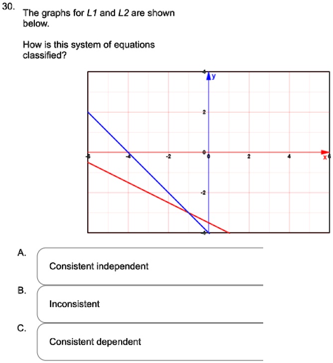 30. The graphs for L1 and L2 are shown below: How is this system of ...