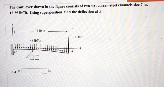 SOLVED: The cantilever shown in the figure consists of two structural ...