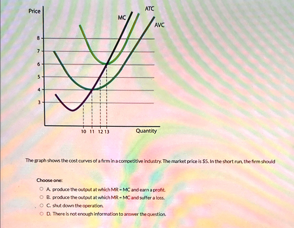 SOLVED: The graph shows the cost curves of a firm in a competitive ...