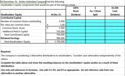 At December 31, Artists Unlimited Company had the following stockholder
