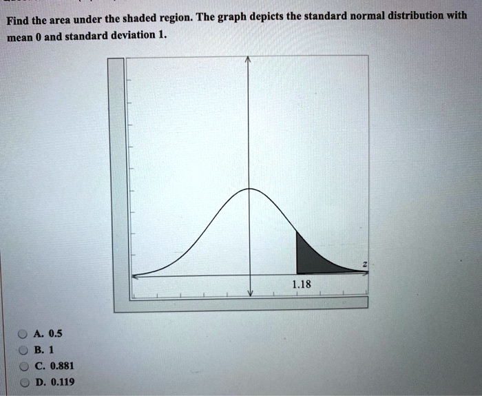 Find the area under the shaded region. The graph depicts the standard normal distribution with mean 0 and standard deviation 1.
z
1.18
A. 0.5
B. 1
C. 0.881
D. 0.119