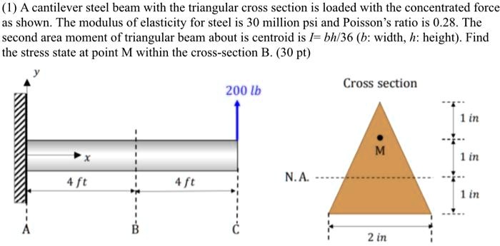 SOLVED: A Cantilever Steel Beam With A Triangular Cross Section Is ...