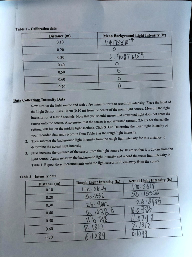 SOLVED Analysis Create a data table of actual light intensity vs